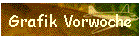 Grafik Vorwoche
